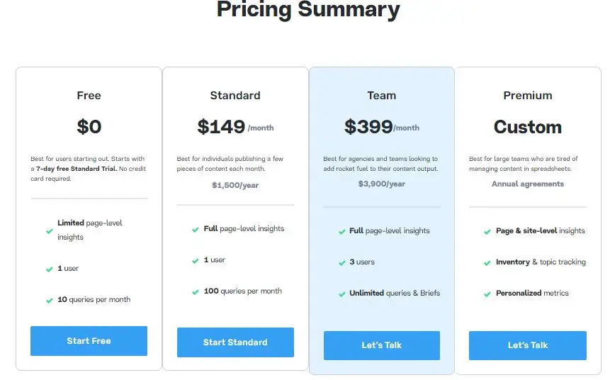 Marketmuse pricing